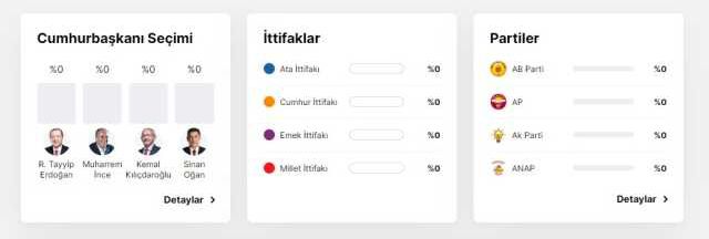 Seçim sonuçları nereden bakılır? İlk seçim sonuçları nedir?