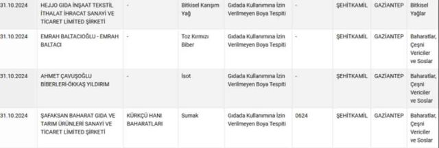 Bu markalardan uzak durun! Bakanlık, gıdada hile yapan firmaların listesini güncelledi