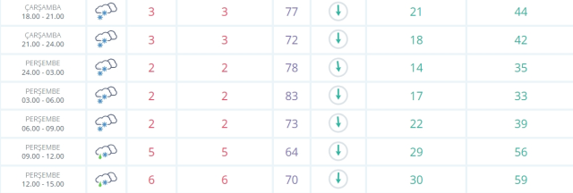 Vapur seferleri iptal mi 5 Şubat Çarşamba?