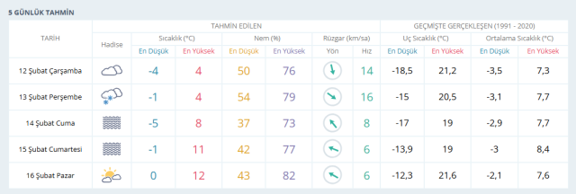 KONYA HAVA DURUMU | 12 Şubat Konya'da hava nasıl olacak? Konya günlük ve 5 günlük hava durumu tahmini!