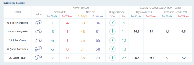 Ankara'da bugün ve yarın okullar tatil mi? SON DAKİKA 20-21 Şubat Ankara'da okullar tatil edilecek mi?