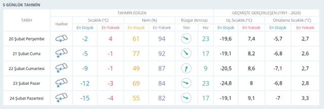 VAN HAVA DURUMU 21 ŞUBAT: Van hava durumu nasıl? Van 5 günlük hava durumu tahmini!