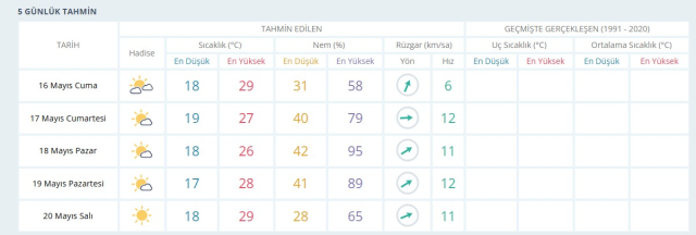 FETHİYE HAVA DURUMU 16 MAYIS 2025: Fethiye'de hava durumu nasıl? Fethiye için günlük ve haftalık hava durumu tahminleri