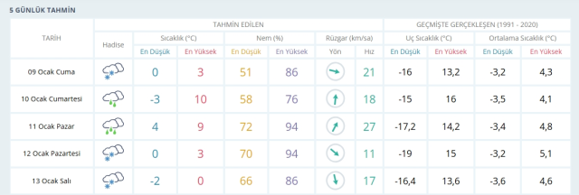 Afyonkarahisar okullar tatil mi, 9 Ocak Cuma Afyonkarahisar'da okul yok mu (AFYONKARAHİSAR VALİLİĞİ - KAR TATİLİ)?