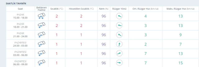 Ankara okullar tatil mi, 12 Ocak Pazartesi Ankara'da okul yok mu (ANKARA VALİLİĞİ - KAR TATİLİ)?