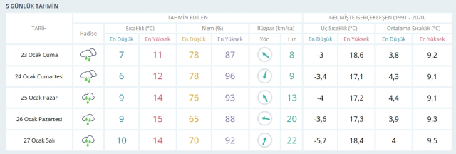 23-24 Ocak 2026 İstanbul Hava Durumu! Yarın İstanbul'da hava nasıl olacak, kar yağışı var mı?