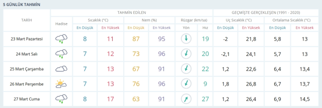 23-24 Mart 2026 İstanbul HAVA DURUMU! Yarın İstanbul'da hava nasıl olacak, kar yağışı var mı?