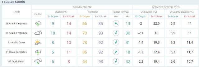 29 Aralık İstanbul'da bugün hava durumu nasıl, yağış var mı? İstanbul'da yarınki hava durumu nasıl? | İstanbul Hava Durumu