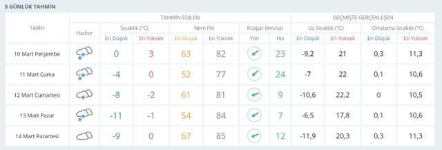 Aksaray'da okullar tatil mi? Aksaray Valiliği açıklaması! Aksaray kar tatili var mı? Aksaray Hava Durumu!