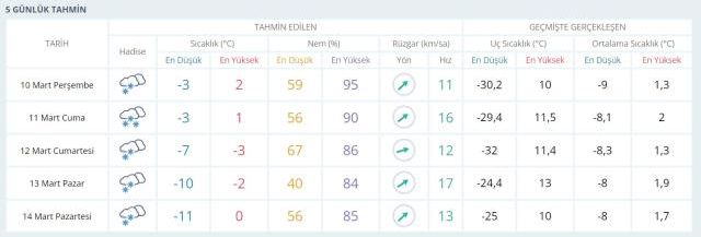 Erzurum'da okullar tatil mi? Erzurum Valiliği açıklaması! Erzurum kar tatili var mı? Erzurum Hava Durumu!