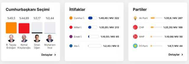 ATA ittifakı nedir? ATA ittifakı kim, hangi parti var, milletvekili çıkardı mı? ATA ittifakı yüzde kaç oy aldı?
