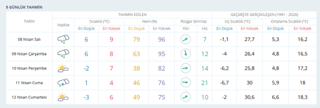 ANKARA HAVA DURUMU | 8 Nisan Ankara'da hava nasıl olacak? Ankara günlük ve 5 günlük hava durumu tahmini!