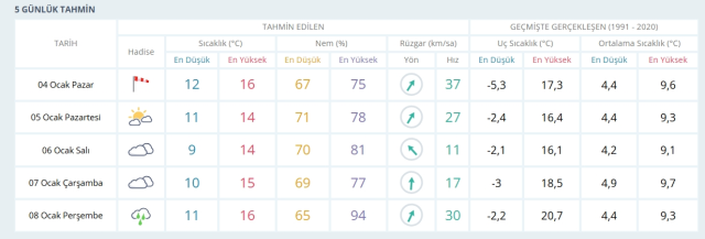 4-5 Ocak 2026 İstanbul Hava Durumu! Yarın İstanbul'da hava nasıl olacak, kar yağacak mı?