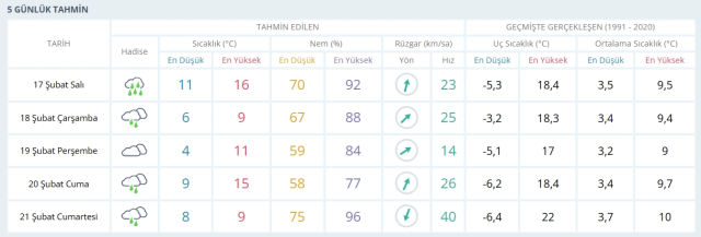 17-18 Şubat 2026 İstanbul HAVA DURUMU! Yarın İstanbul'da hava nasıl olacak, kar yağışı var mı?