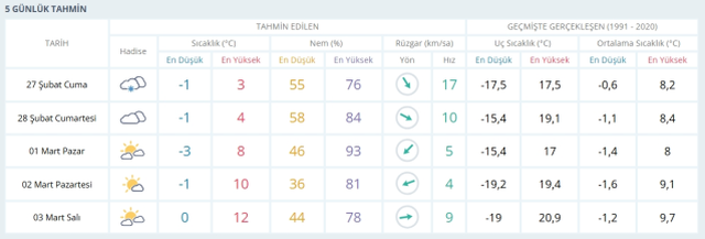 Ankara'da okullar tatil mi? 27 Şubat SON DAKİKA Ankara Valiliği kar tatili açıklaması yaptı mı?