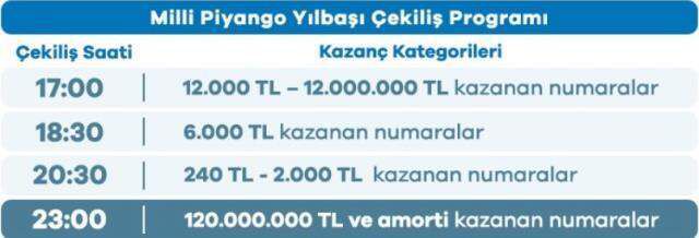 Milli Piyango kim kazandı 2022? Milli Piyango büyük ikramiye kime çıktı, hangi ile gitti? MP büyük ikramiyeyi kazanan kim oldu?