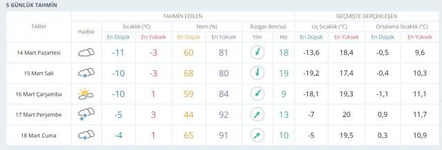 Niğde'de okullar tatil mi? SON DAKİKA! Niğde Valiliği açıklaması! 14 MART Niğde kar tatili var mı? Niğde Hava Durumu!
