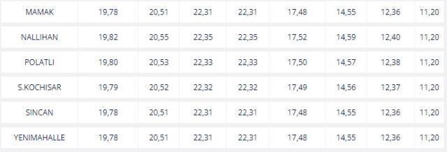 Akaryakıt Fiyatları (GÜNCEL): 23 Mart Benzine ve motorine ZAM geldi mı? Benzin motorin fiyatları ne kadar? Benzin ve mazot litre fiyatı!