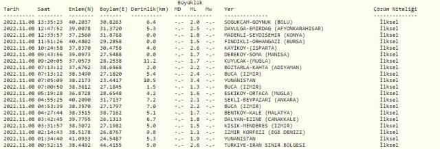 SON DAKİKA! Emirdağ'da deprem mi oldu? Afyonkarahisar'da deprem mi oldu? Az önce Afyon'da deprem mi oldu? AFAD son depremler listesi!