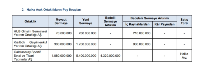 Galatasaray Bankalar Birliğinden çıktı mı?