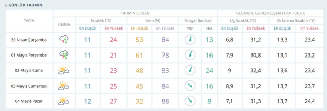 İZMİR HAVA DURUMU 30 NİSAN 2025: İzmir hava durumu nasıl? İzmir için günlük ve haftalık hava durumu tahminleri