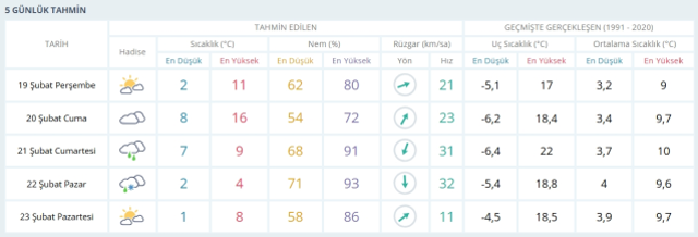 19-20 Şubat 2026 İstanbul HAVA DURUMU! Yarın İstanbul'da hava nasıl olacak, kar yağışı var mı?