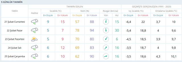 21-22 Şubat 2026 İstanbul HAVA DURUMU! Yarın İstanbul'da hava nasıl olacak, kar yağışı var mı?