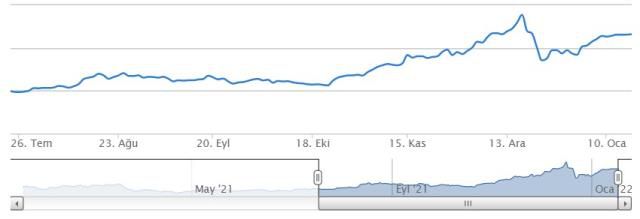Koç Holding hisse senedi fiyatı ve grafiği: KCHOL hisse senedi yorum ve grafik analizi takibi (CANLI) - Koç Holding hisse senedi nasıl alınır?