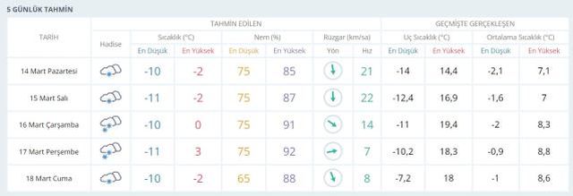 Sivas'ta okullar tatil mi? SON DURUM! Sivas Valiliği açıklaması! Sivas kar tatili var mı? Sivas Hava Durumu!