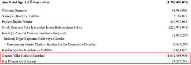 Kulüpler, 9 aylık bilançoyu KAP'a bildirdi! Kar eden tek kulüp Fenerbahçe