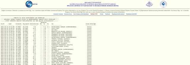 Maraş'ta deprem mi oldu, kaç şiddetinde? 16 Ekim Kahramanmaraş'ta nerede deprem oldu?