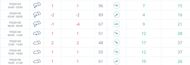 Malatya okullar tatil mi SON DAKİKA? 20 Şubat Perşembe Malatya okul yok mu (Malatya Valiliği Açıklaması – KAR TATİLİ)?