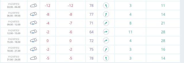 Tokat okullar tatil mi SON DAKİKA? 24 Şubat Pazar Tokat okul yok mu (Tokat Valiliği Açıklaması – KAR TATİLİ)?