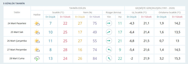 ESKİŞEHİR HAVA DURUMU: 24 Mart Pazartesi Eskişehir hava durumu nasıl? Eskişehir için hava durumu tahminleri