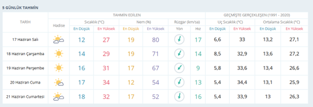 18 HAZİRAN ANKARA HAVA DURUMU || Ankara'da 18 Haziran Çarşamba hava nasıl olacak? Ankara günlük ve 5 günlük hava durumu tahmini!