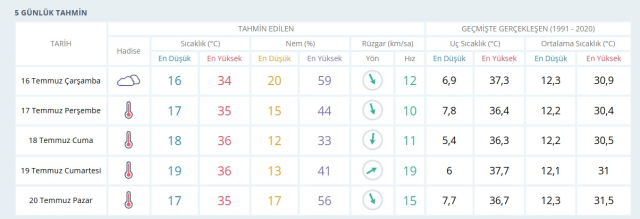 HAVA DURUMU KAYSERİ: 17 Temmuz 2025 Perşembe günü Kayseri hava durumu nasıl? Kayseri 5 günlük hava durumu tahmini