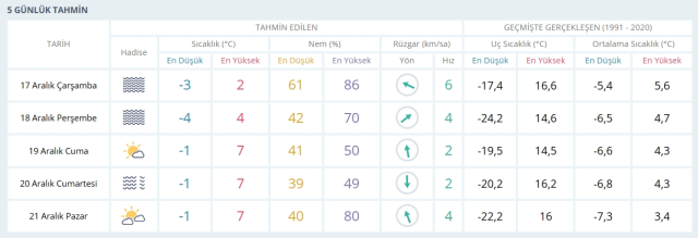 Kayseri'de okullar tatil mi? 17 Aralık Kayseri okullar yarın tatil mi, Kayseri Valiliği tatil açıklaması yaptı mı?