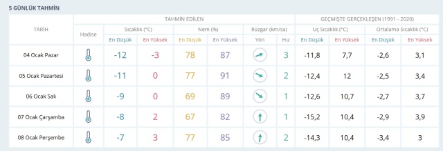 Elazığ okullar tatil mi, 5 Ocak Pazartesi Elazığ kar yağışı okullar tatil mi? Elazığ Valiliği kar tatili açıklaması!