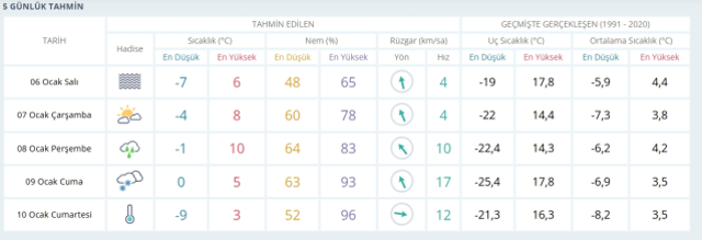 Kayseri okullar tatil mi, 6 Ocak Salı Kayseri'de okul yok mu (KAYSERİ VALİLİĞİ - KAR TATİLİ)?