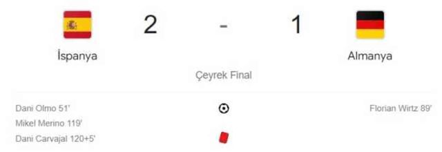 İspanya Almanya maç özeti ve golleri izle! (VİDEO) İspanya Almanya maçı özeti! Golleri kim attı, maç kaç kaç bitti?