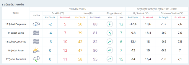 ANKARA HAVA DURUMU | 13 Şubat Perşembe Ankara'da hava nasıl olacak? Ankara günlük ve 5 günlük hava durumu tahmini!