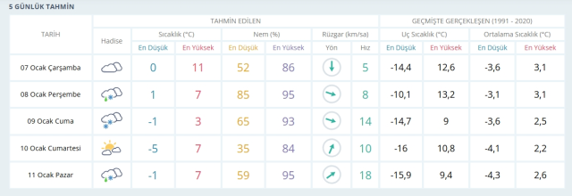 Kastamonu okullar tatil mi, 7 Ocak Çarşamba Kastamonu'da okul yok mu (KASTAMONU VALİLİĞİ - KAR TATİLİ)?
