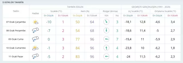 Trabzon okullar tatil mi, 7 Ocak Çarşamba Trabzon'da okul yok mu (TRABZON VALİLİĞİ - KAR TATİLİ)?
