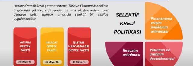 Son Dakika: Bakan Nebati, fiyat artışlarına karşı yeni tedbir paketini açıklıyor