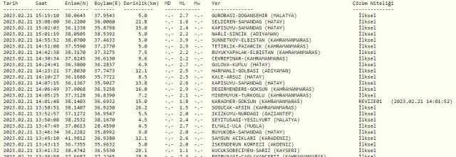 Mersin deprem mi oldu? Son depremler! Az önce nerede deprem oldu? 21 Şubat 2023 AFAD ve Kandilli deprem listesi!