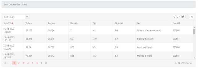 Balıkesir deprem mi oldu? SON DAKİKA! 16 Kasım Balıkesir'de deprem kaç büyüklüğünde oldu? Az önce Balıkesir'de deprem mi oldu? Kandilli son depremler