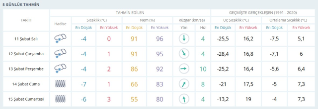 HAVA DURUMU KAYSERİ: 11 Şubat Kayseri hava durumu nasıl? Kayseri 5 günlük hava durumu tahmini!