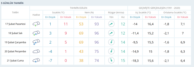 ANKARA HAVA DURUMU | 17 Şubat Pazartesi Ankara'da hava nasıl olacak? Ankara günlük ve 5 günlük hava durumu tahmini!