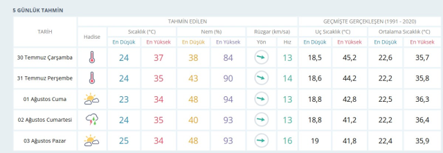 KAHRAMANMARAŞ HAVA DURUMU: 30 Temmuz 2025 Çarşamba günü Kahramanmaraş'ta hava durumu nasıl, yağmur yağacak mı?