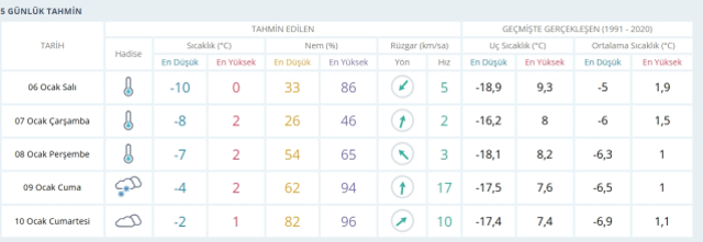 Bitlis okullar tatil mi, 6 Ocak Salı Bitlis'te okul yok mu (BİTLİS VALİLİĞİ - KAR TATİLİ)?